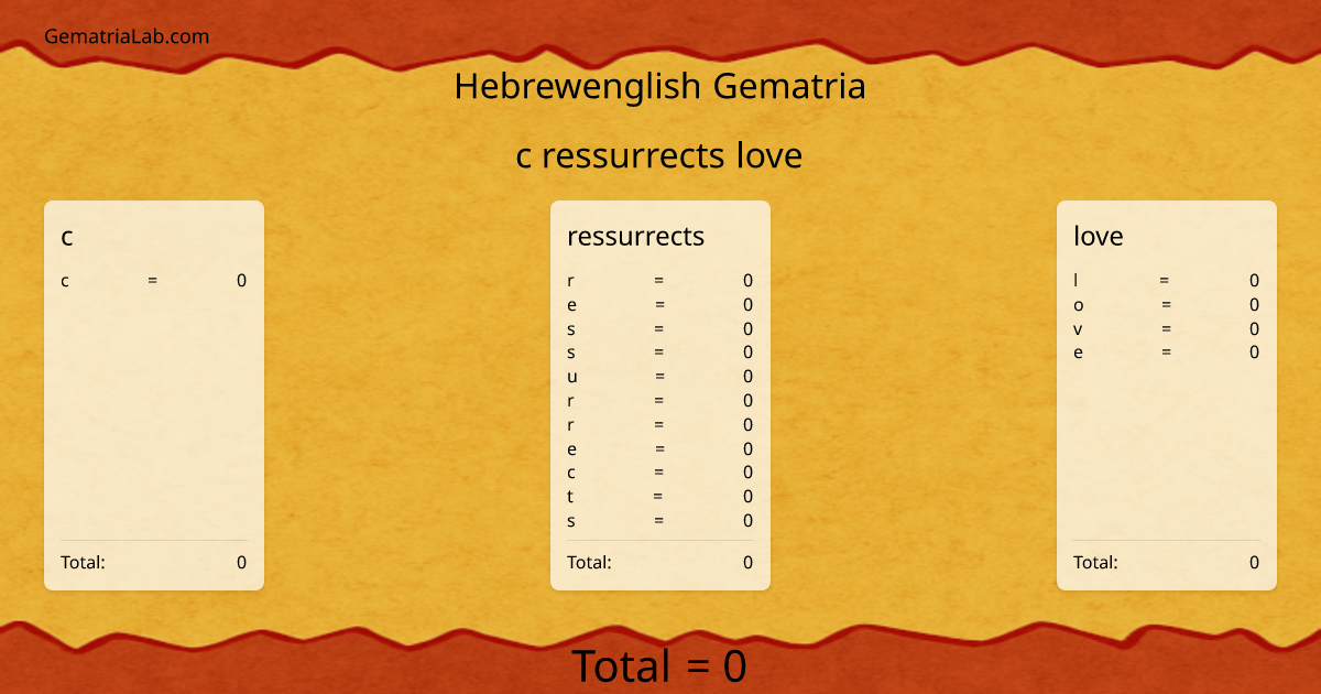 c ressurrects love in hebrewenglish Gematria